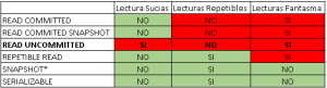 Comparativa niveles de aislamiento