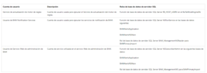Usuarios-SQL-Biztalk