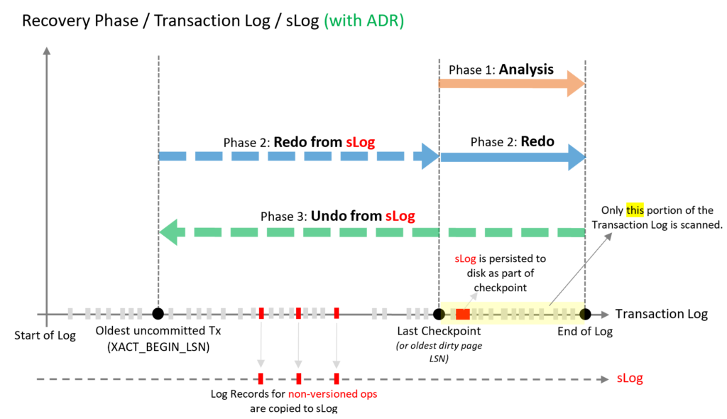 adr-recovery-process