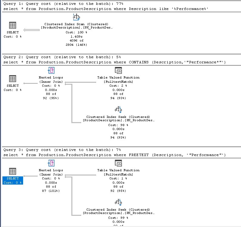 FullText_Performance1