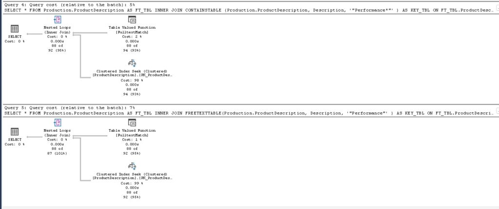 FullText_Performance2