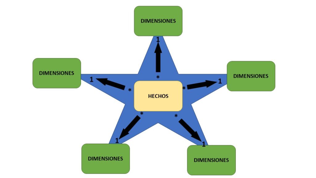 Modelo-de-estrella_Power BI