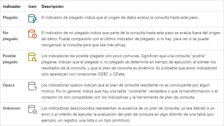 Plegado-de-consultas