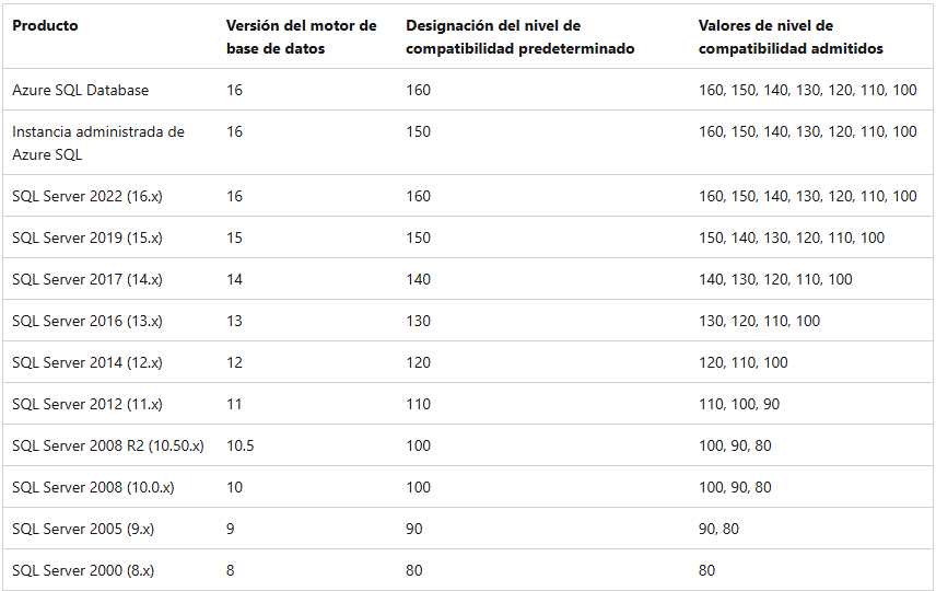 nivel de compatibilidad